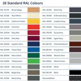 Skyline Aluminium Fascia & Soffit Standard RAL colours