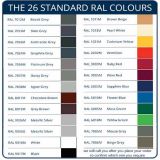 The 26 Standard RAL colours for powder coating Aluminium