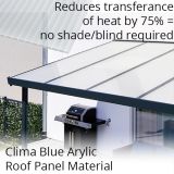 Clima Blue Acrylic Roof Panel Material