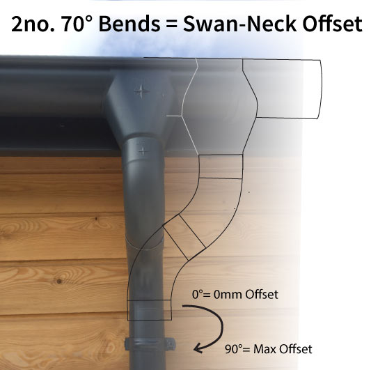 Swan neck Bend Offset
