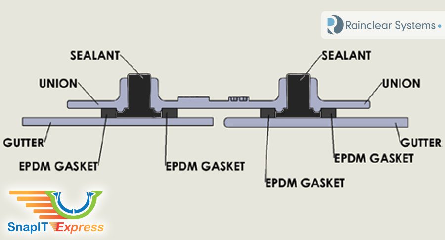 Illustration of SnapIT Express'specialist silicone once in situ