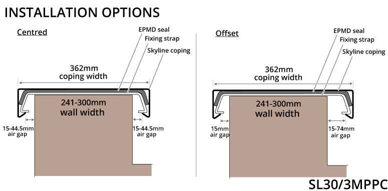 Alu Coping Installtion Options - Centred or Offset - SL30