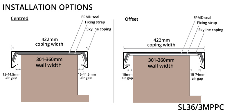 Alu Coping Installtion Options - Centred or Offset - SL36