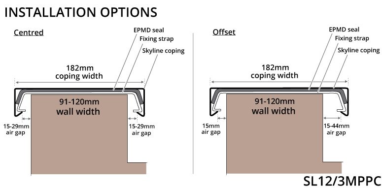 Alu Coping Installation Options Centred or offset