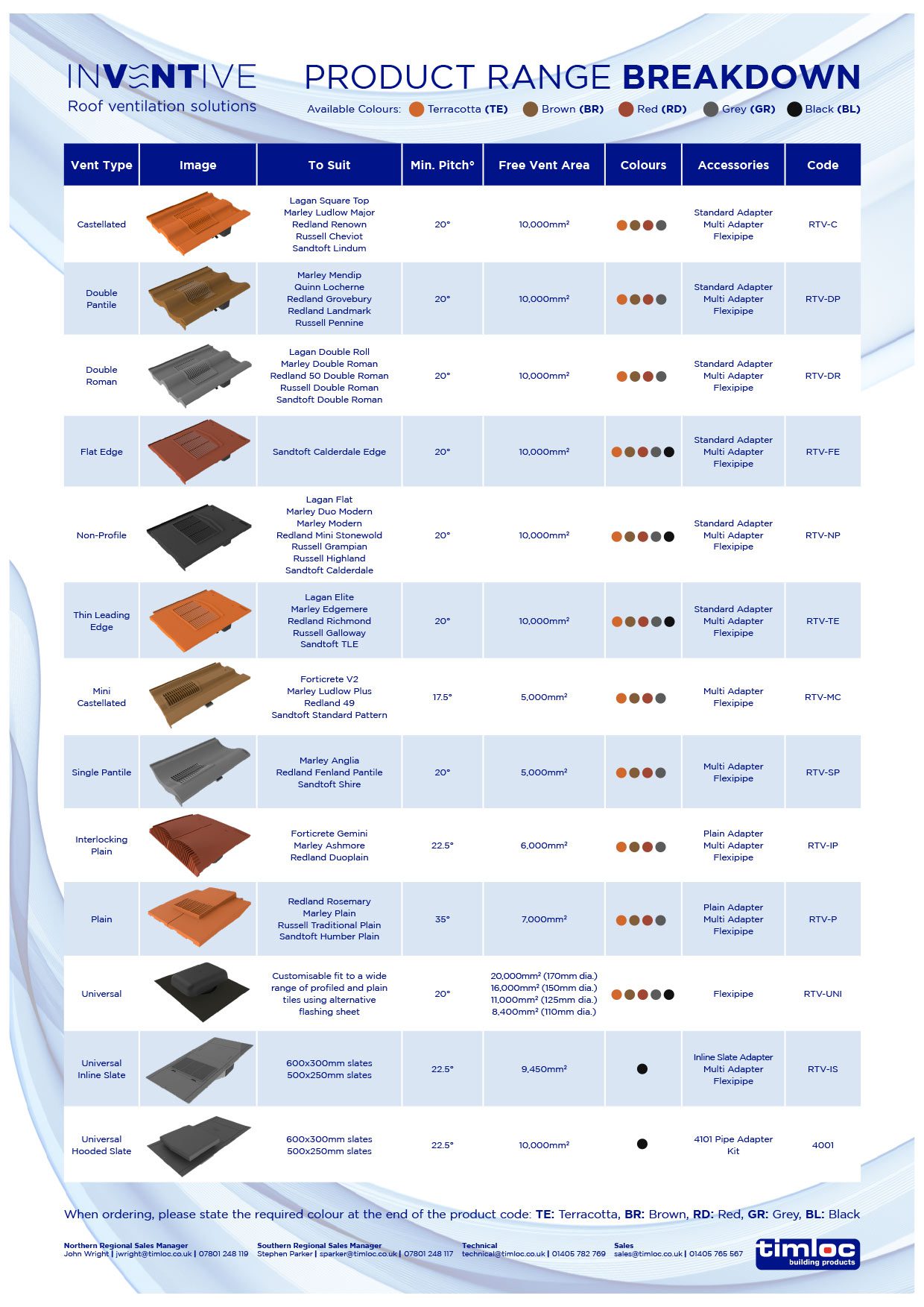 Timloc Building Products Datasheet - Over Fascia Ventilation System